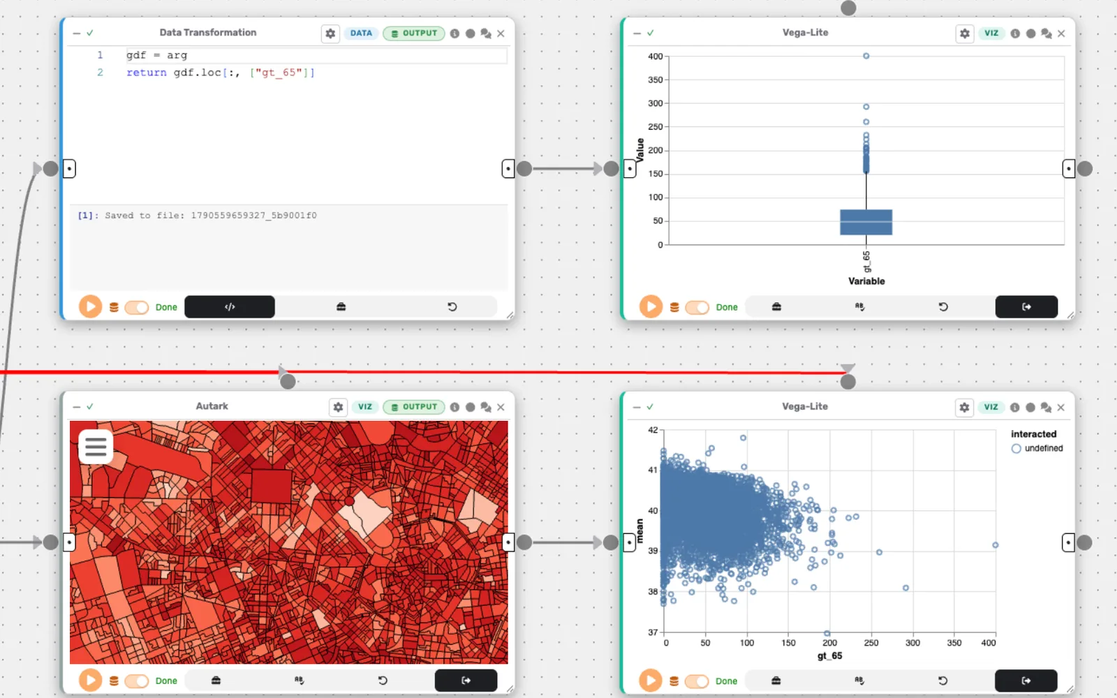 The Milan heat example in Curio: a map of thermal comfort by census tract, a scatter plot of it against residents over 65, and a box plot of residents over 65