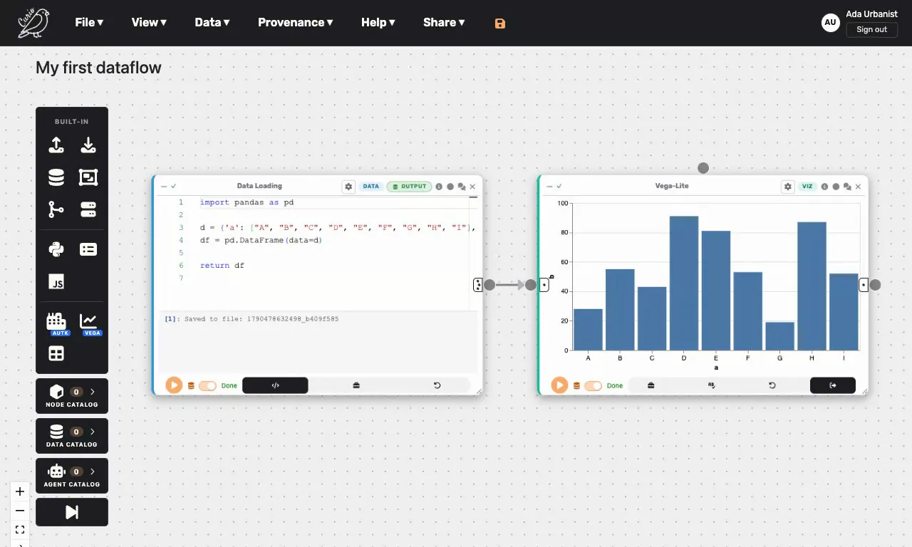 A Data Loading node feeding a Vega-Lite bar chart