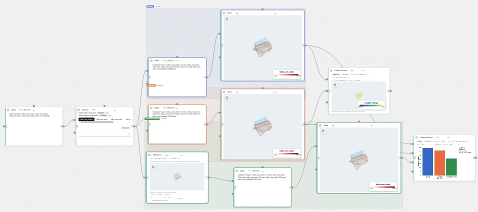 Example 06 on the canvas with three scenario frames